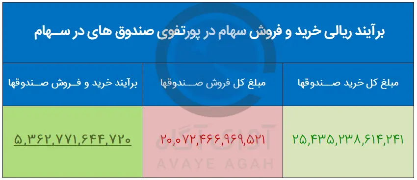 صندوق