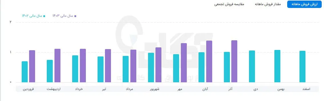 زگلدشت.jpg