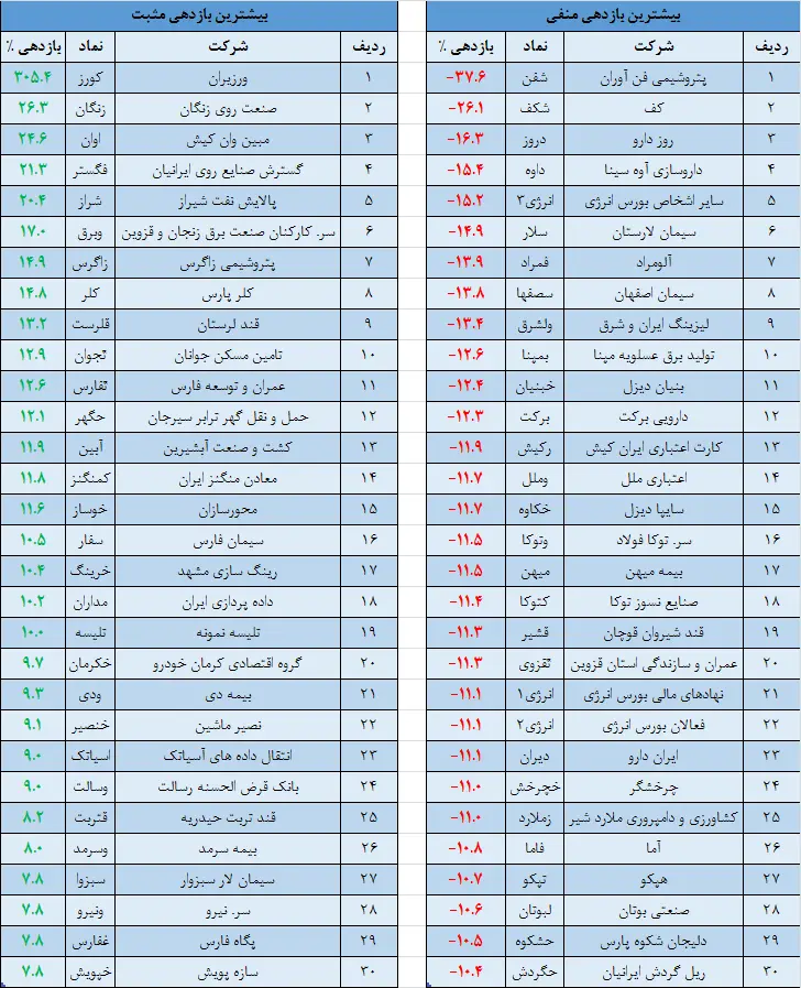 وقایع010512