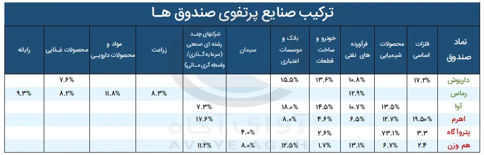 ترکیب پرتفو