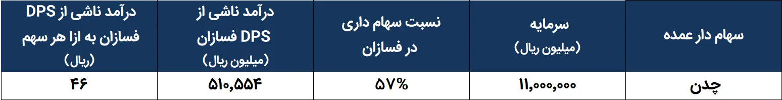 فسازان