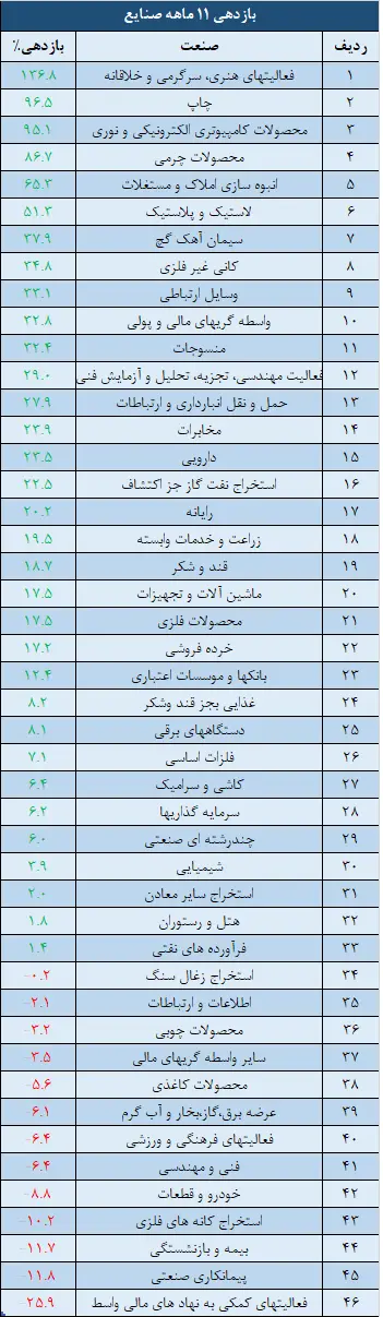 صنایع.png
