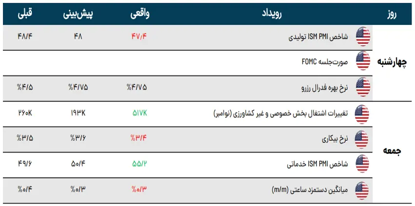 تقویم اقتصادی