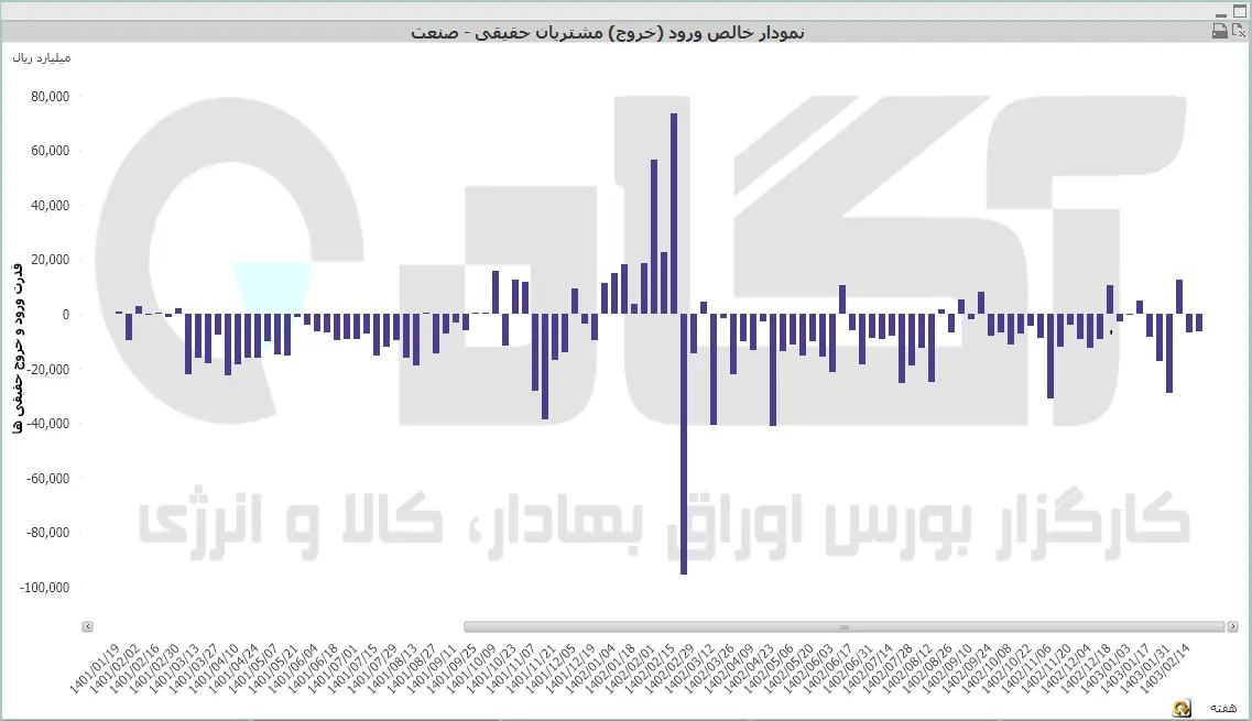 کل هفته (4).PNG
