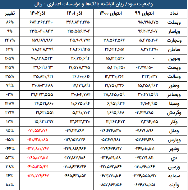 بانک