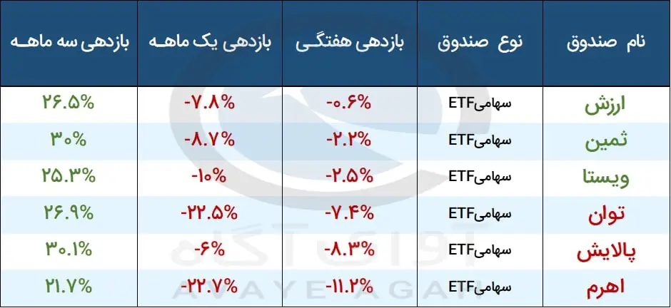 صندوق