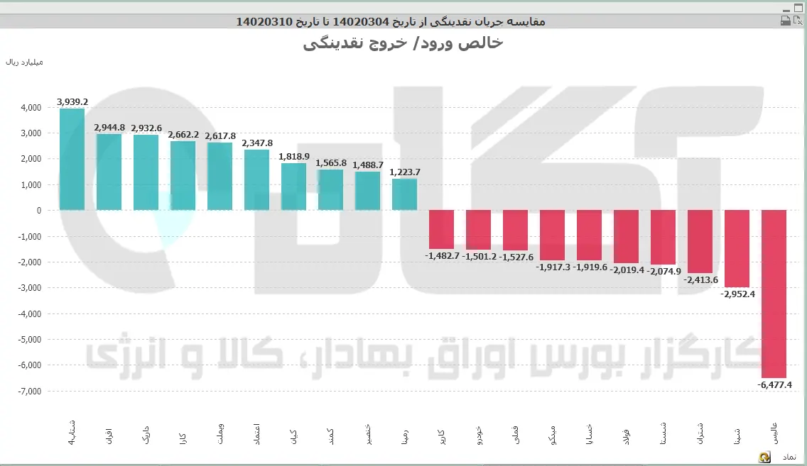 نمادها