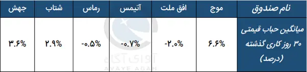 صندوق