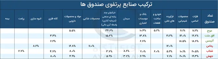 صندوق