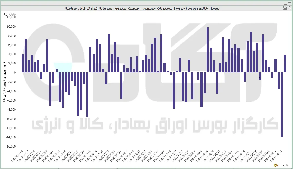 صندوق