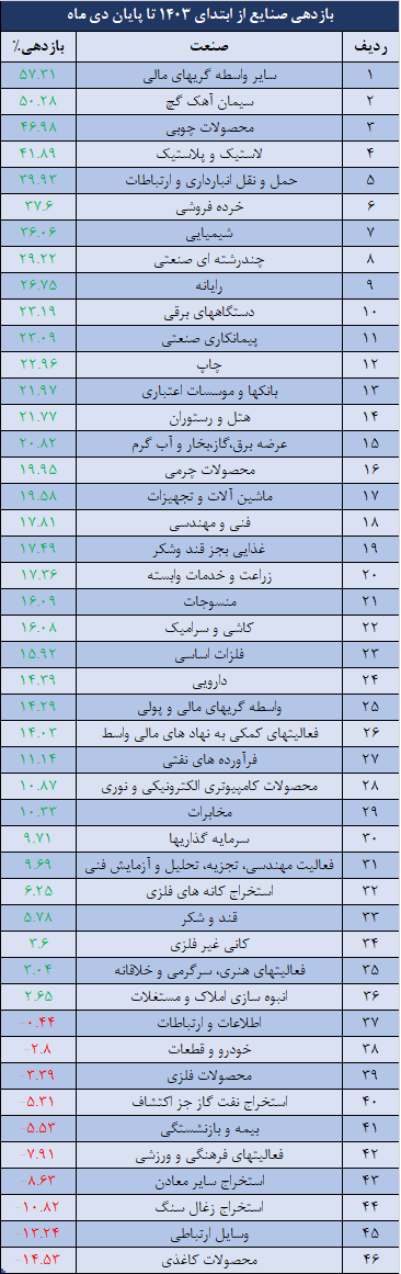 صنایع.png