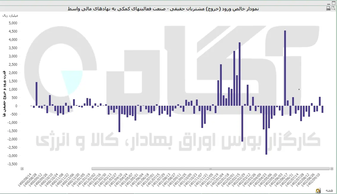 naghdinegi02-09-18