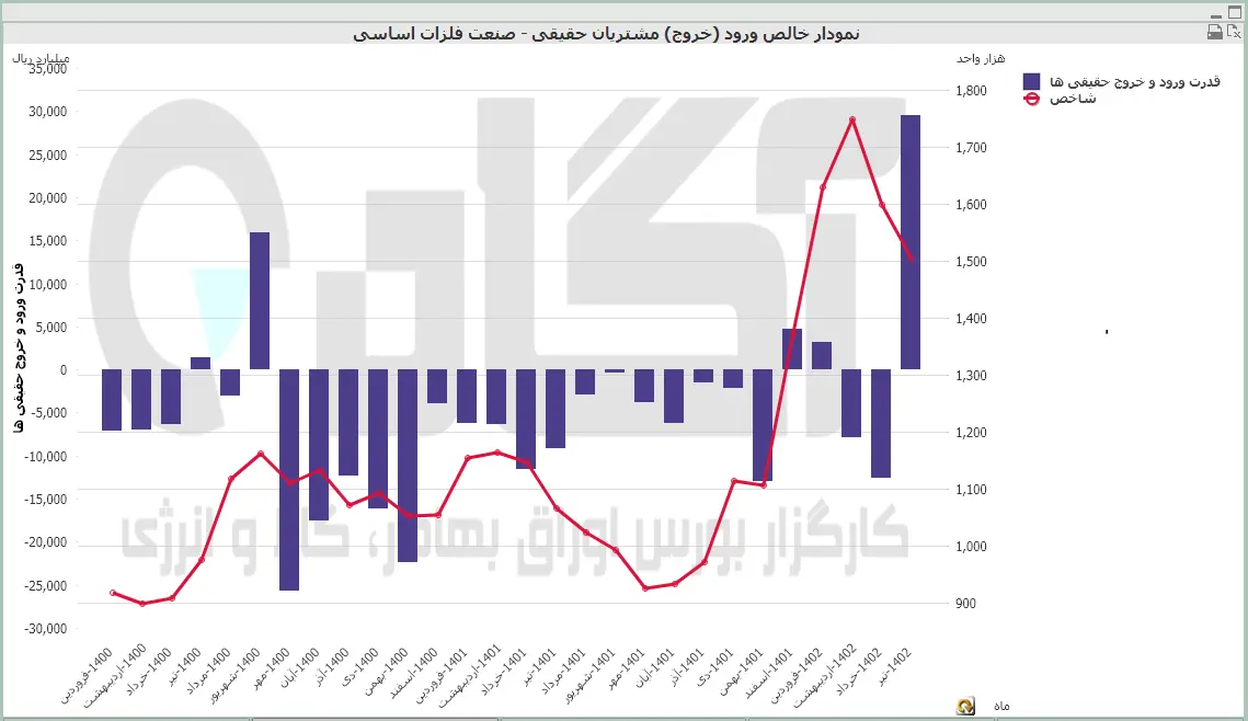 فلزات
