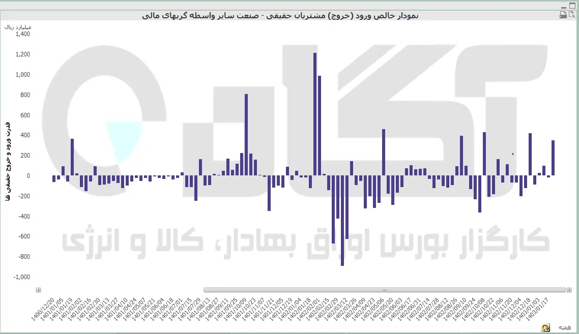 سایر واسطه مالی.PNG