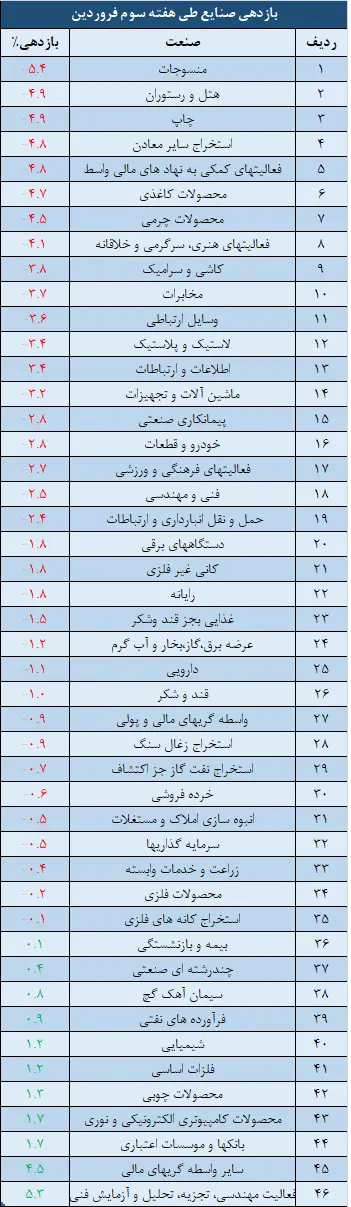 صنایع.png