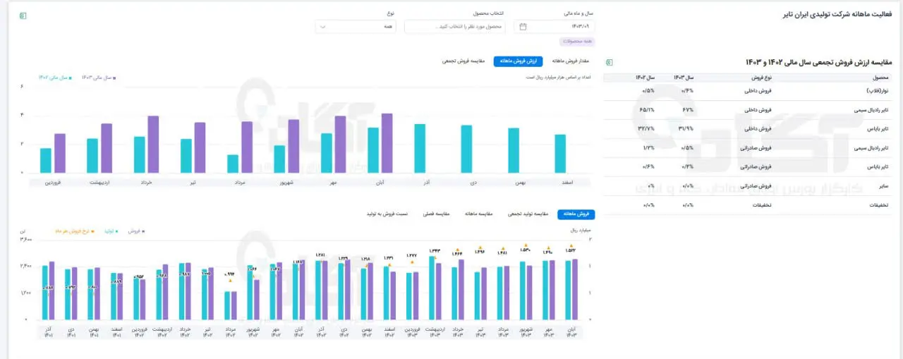 پتایر1.jpg