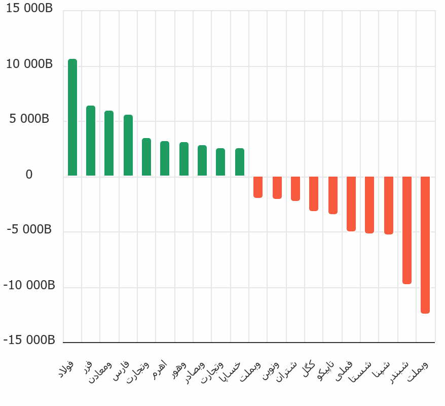 chart.png