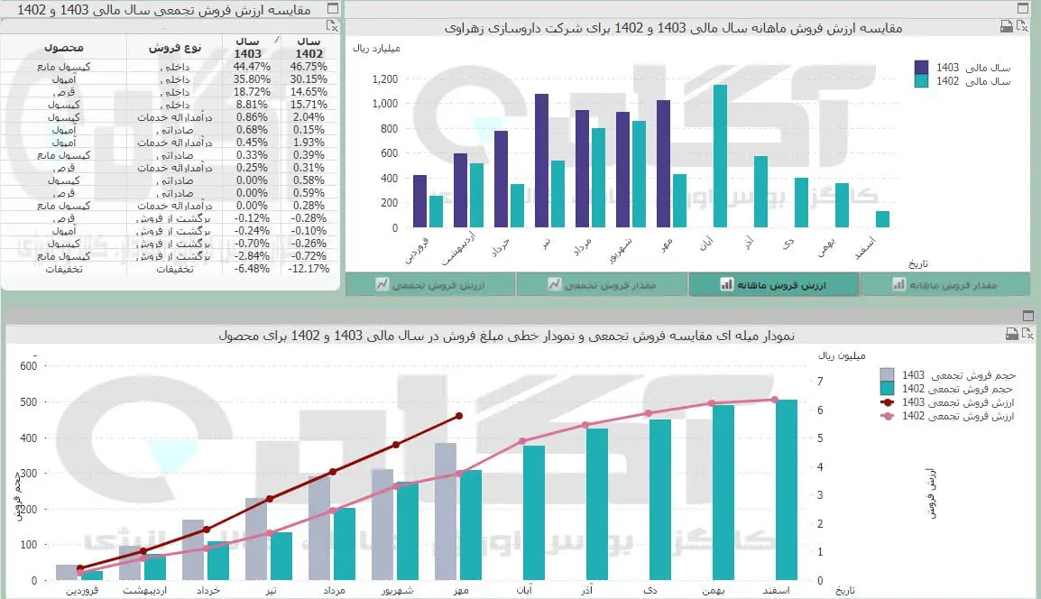 دزهراوی.jpg