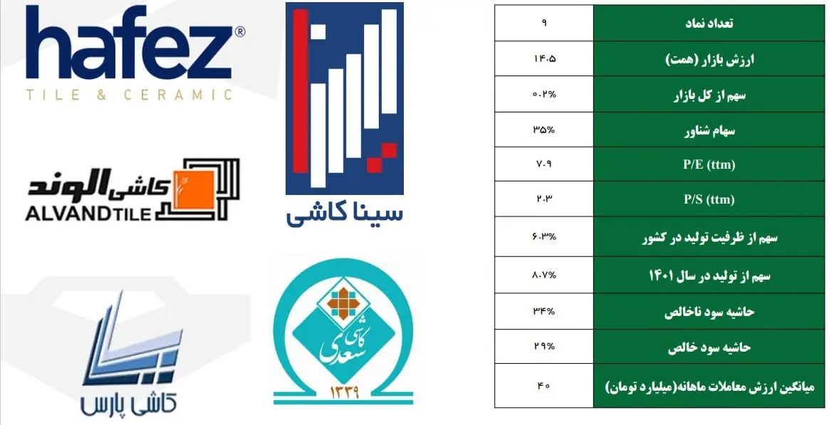 کاشی