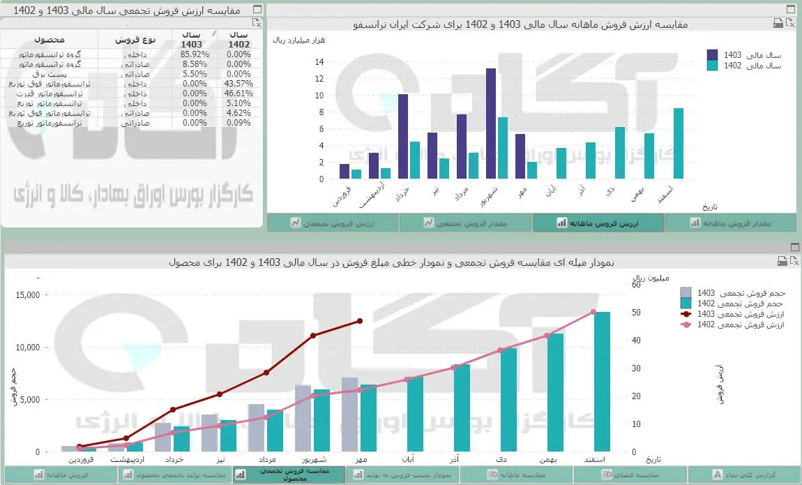 ترانسفو.jpg