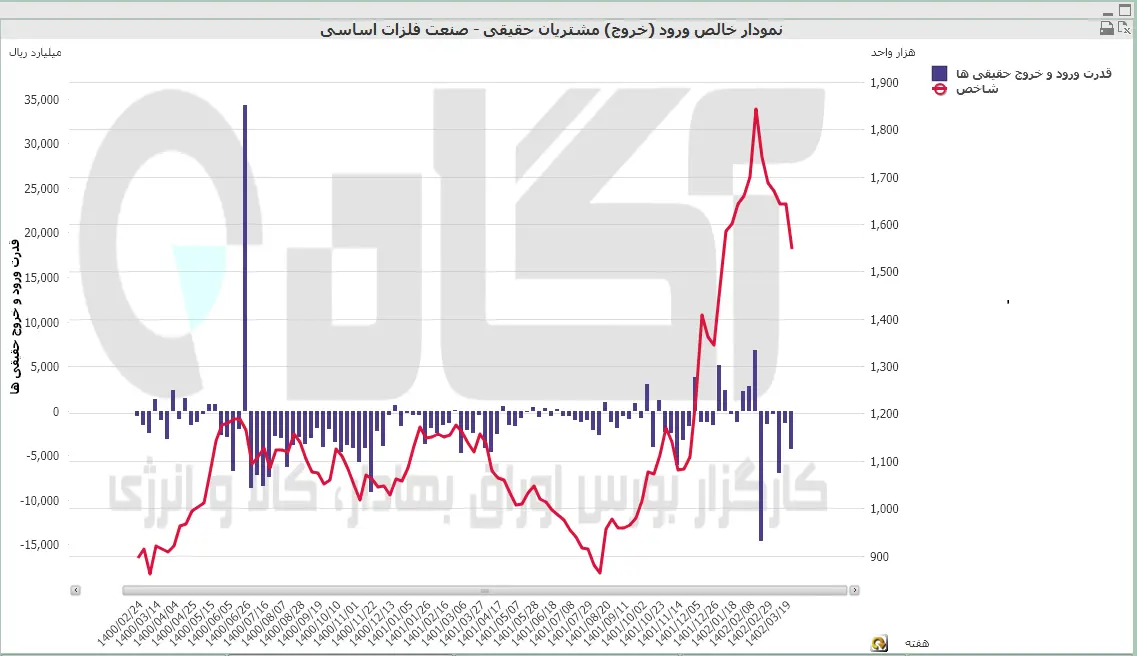 فلزات