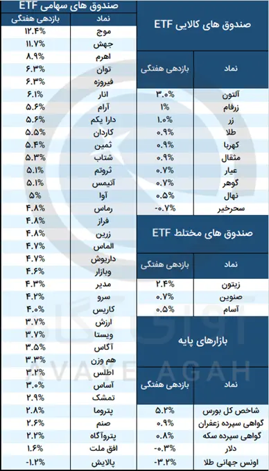 صندوق