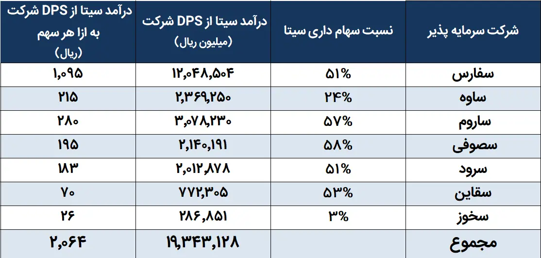سیتا