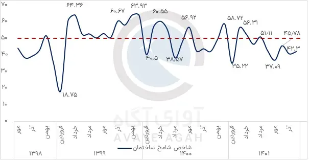 شامخ مسکن