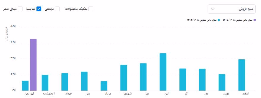 سباقر.JPG
