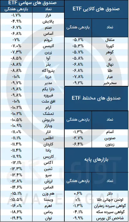 صندوق