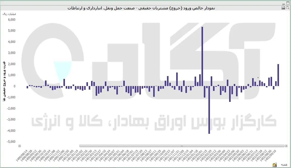 naghdinegi02-09-18