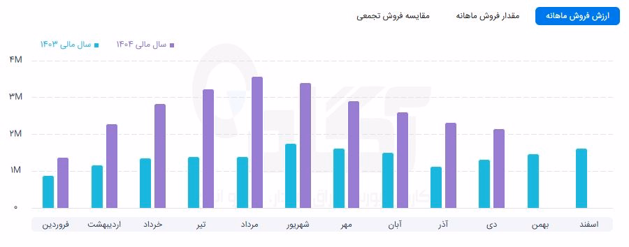 سبجنو.JPG