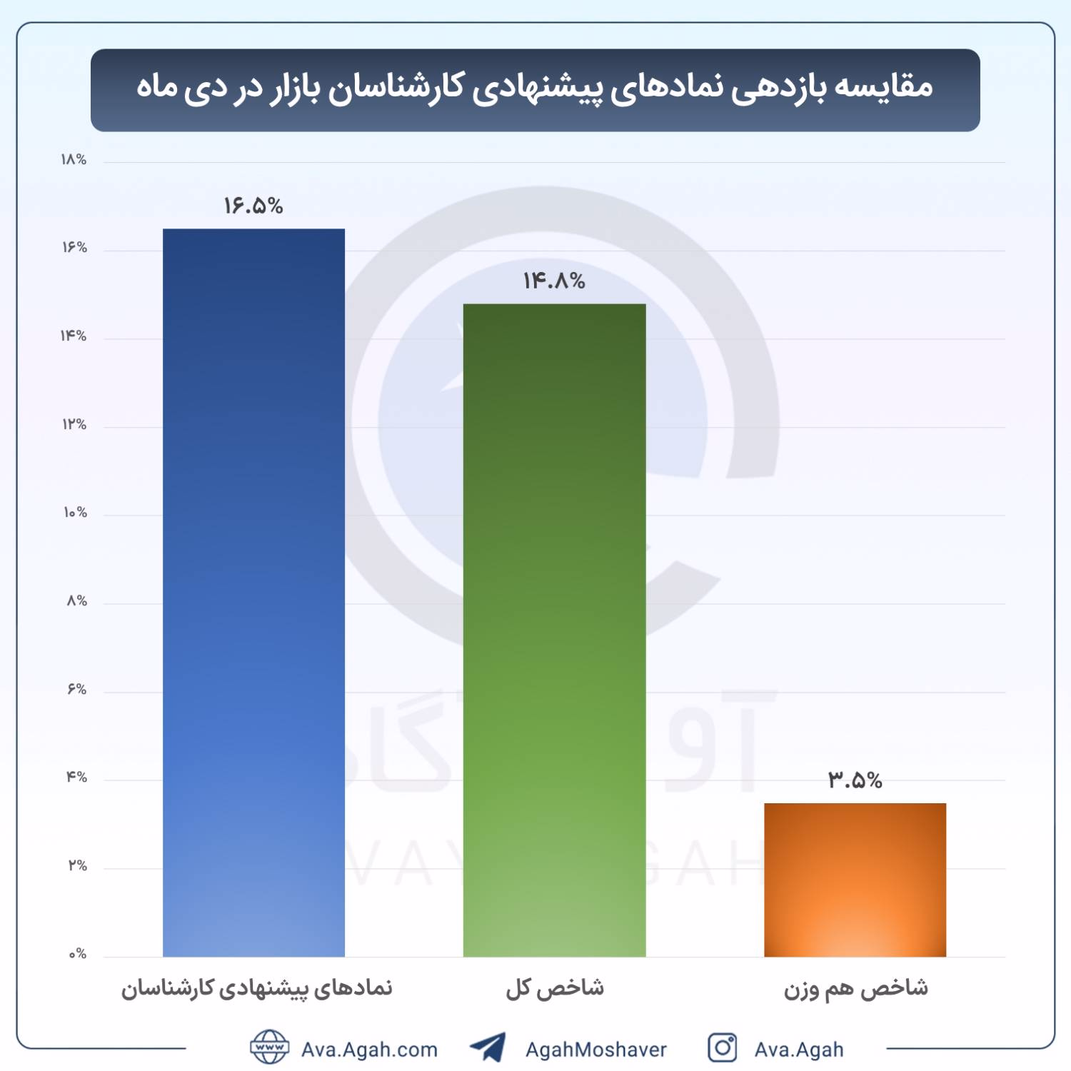 بازدهی دی.png.jpeg