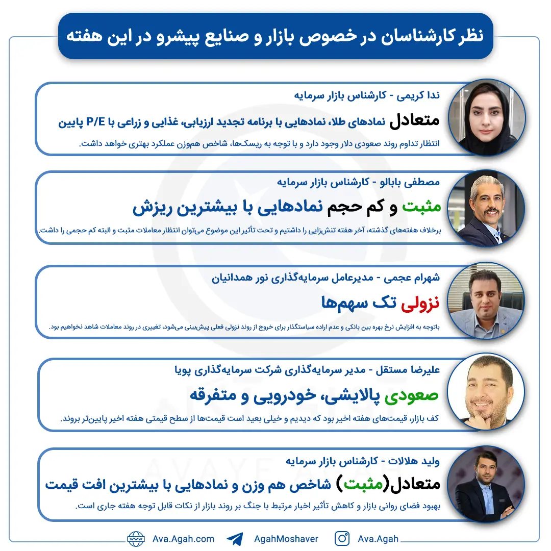پیش بینی 13 آبان صفحه دوم