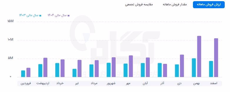غمهرا.JPG