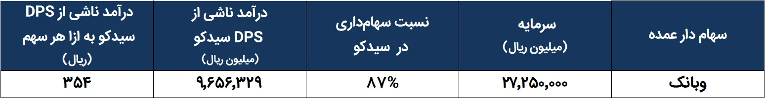 وبانک