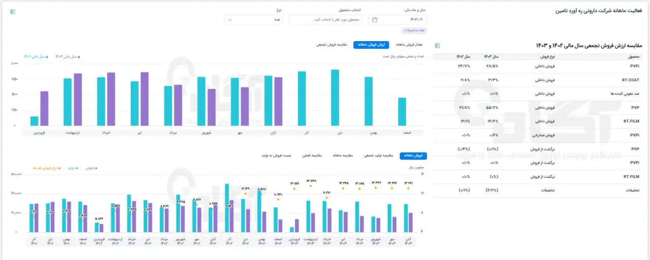 دهراور.jpg