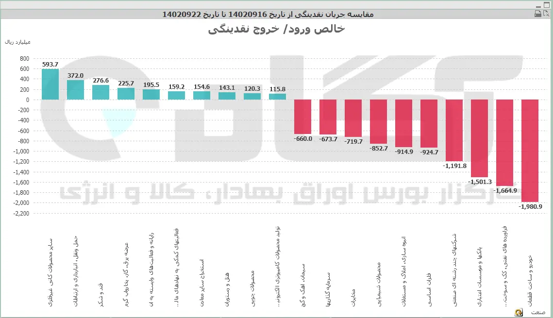 صنعت