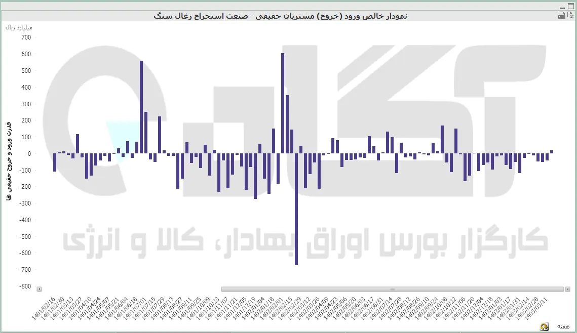 استخراج زغالسنگ.PNG