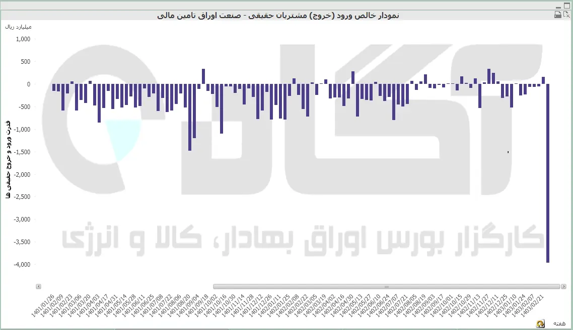 اوراق تامین مالی.PNG