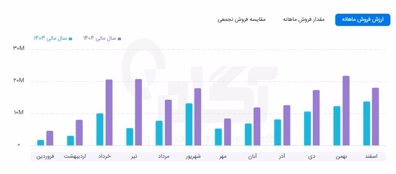 بترانس.JPG