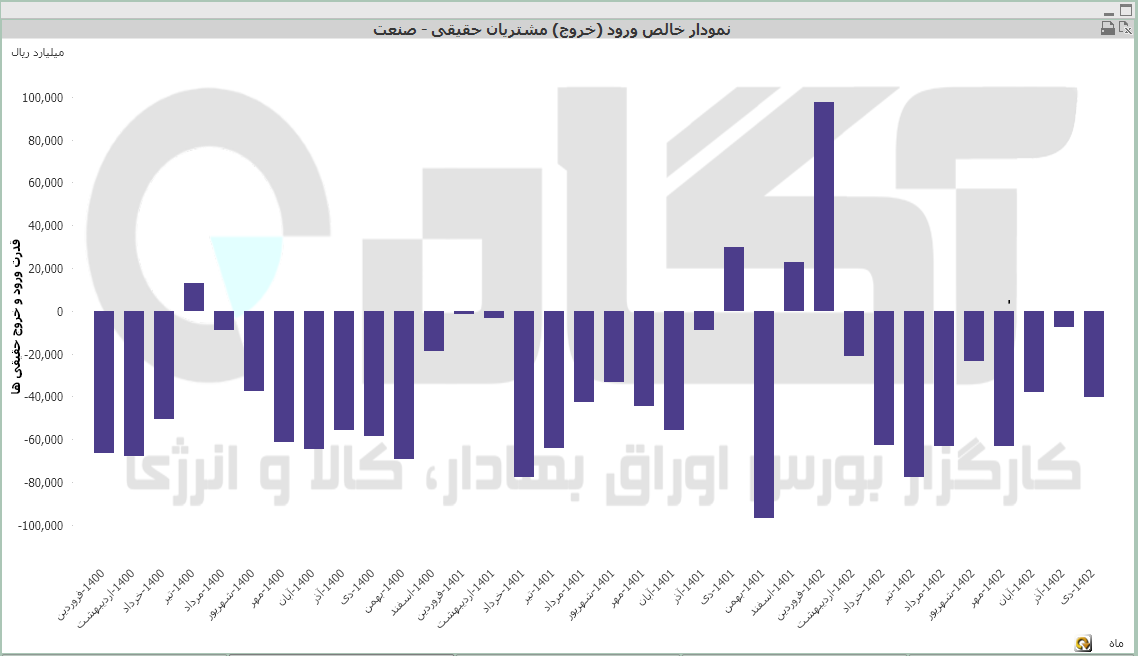 کل ماه