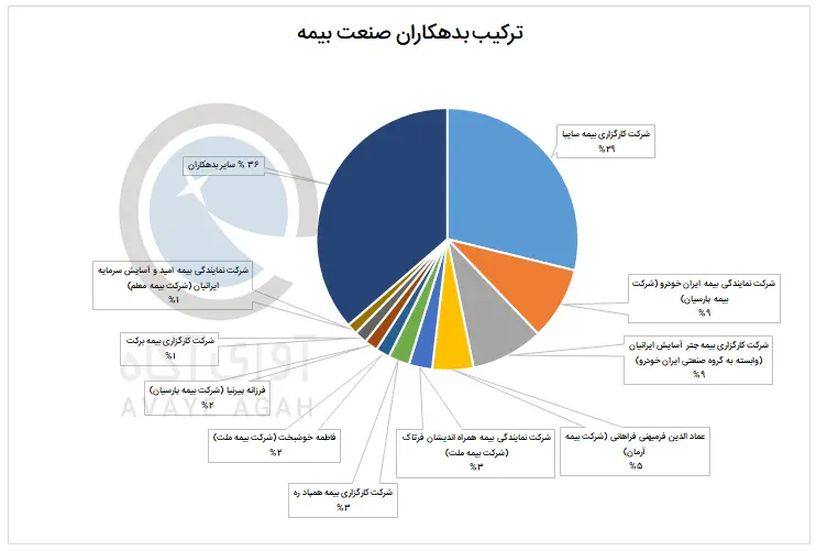بیمه