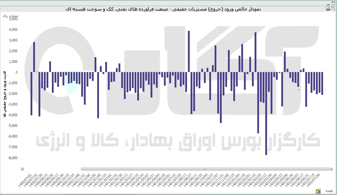 فراورده نفتی