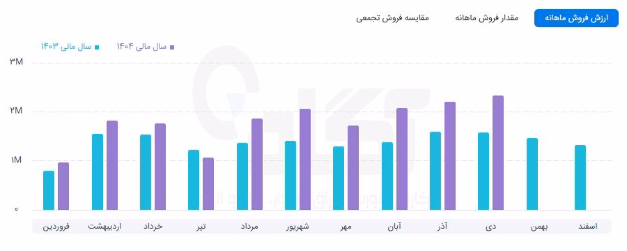 کلوند.JPG