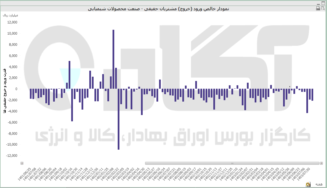 محصولات شیمیایی (42).PNG