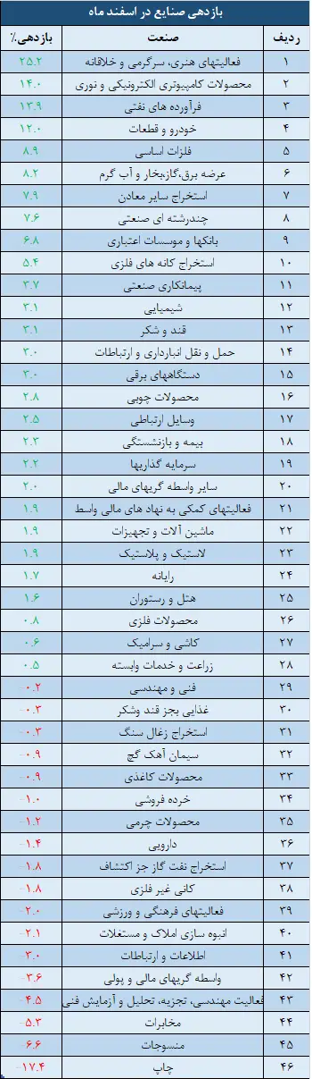 صنایع.png