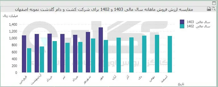 زگلدشت.jpg