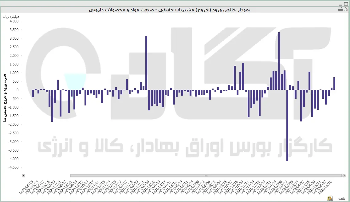 دارویی