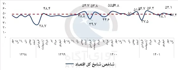 شامخ_کل